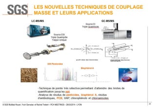 23
© SGS Multilab Rouen, Yvon Gervaise et Rachel Trebert – PCH MEETINGS – 26/03/2014 - LYON
LES NOUVELLES TECHNIQUES DE COUPLAGE
MASSE ET LEURS APPLICATIONS
 