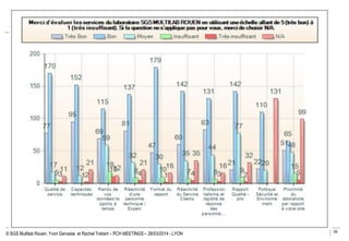 39
© SGS Multilab Rouen, Yvon Gervaise et Rachel Trebert – PCH MEETINGS – 26/03/2014 - LYON
 