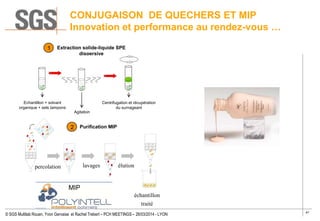 41
© SGS Multilab Rouen, Yvon Gervaise et Rachel Trebert – PCH MEETINGS – 26/03/2014 - LYON
CONJUGAISON DE QUECHERS ET MIP
Innovation et performance au rendez-vous …
Extraction solide-liquide SPE
dispersive
Echantillon + solvant
organique + sels tampons
Agitation
Centrifugation et récupération
du surnageant
percolation lavages élution
échantillon
traité
Purification MIP
1
2
MIP
 