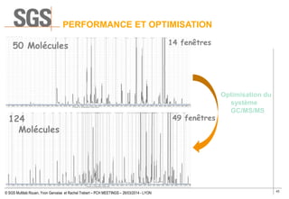 43
© SGS Multilab Rouen, Yvon Gervaise et Rachel Trebert – PCH MEETINGS – 26/03/2014 - LYON
PERFORMANCE ET OPTIMISATION
49 fenêtres
14 fenêtres50 Molécules
124
Molécules
Optimisation du
système
GC/MS/MS
 