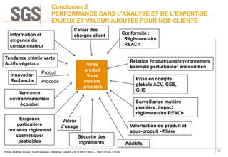 47
© SGS Multilab Rouen, Yvon Gervaise et Rachel Trebert – PCH MEETINGS – 26/03/2014 - LYON
Conclusion 2
PERFORMANCE DANS L’ANALYSE ET DE L’EXPERTISE
ENJEUX ET VALEUR AJOUTÉE POUR NOS CLIENTS
Information et
exigence du
consommateur
Conformité :
. Réglementaire
. REACh
Prise en compte
globale ACV, GES,
GHS
Relation Produit/santé/environnement
Exemple perturbateur endocrinien
Surveillance matière
première, impact
réglementaire REACh
Tendance chimie verte
Actifs végétaux
Tendance
environnementale
écolabel
Valeur
d’usage
Additifs
Innovation
Recherche
Exigence
particulière
nouveau règlement
cosmétique/
pesticides
Sécurité des
ingrédients
Valorisation du produit et
sous-produit - filière
Votre
produit
Votre
matière
première
Cahier des
charges client
Produit
Procédé
 