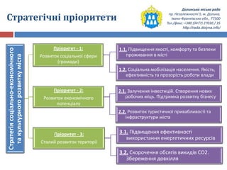 Долинська міська рада
пр. Незалежності 5, м. Долина,
Івано-Франківська обл., 77500
Тел./факс: +380 (3477) 27030 / 35
http://rada.dolyna.info/
Стратегічні пріоритети
Стратегіясоціально-економічного
такультурногорозвиткуміста
Пріоритет - 1:
Розвиток соціальної сфери
(громади)
1.1. Підвищення якості, комфорту та безпеки
проживання в місті
1.2. Соціальна мобілізація населення. Якість,
ефективність та прозорість роботи влади
Пріоритет - 2:
Розвиток економічного
потенціалу
2.1. Залучення інвестицій. Створення нових
робочих міць. Підтримка розвитку бізнесу
2.2. Розвиток туристичної привабливості та
інфраструктури міста
Пріоритет - 3:
Сталий розвиток території
3.1. Підвищення ефективності
використання енергетичних ресурсів
3.2. Скорочення обсягів викидів СО2.
Збереження довкілля
 