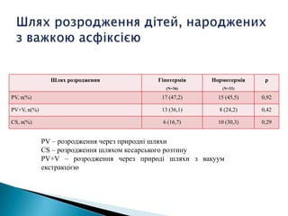 Шлях розродження Гіпотермія
(N=36)
Нормотермія
(N=33)
р
PV, n(%) 17 (47,2) 15 (45,5) 0,92
PV+V, n(%) 13 (36,1) 8 (24,2) 0,42
CS, n(%) 6 (16,7) 10 (30,3) 0,29
PV – розродження через природні шляхи
CS – розродження шляхом кесарського розтину
PV+V – розродження через природі шляхи з вакуум
екстракцією
 