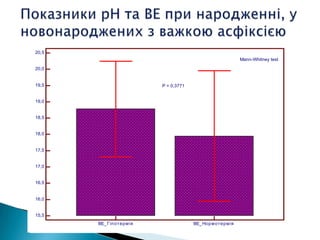 6,6
6,7
6,8
6,9
7,0
7,1
7,2
7,3
pH_Гіпотермія pH_Норомотермія
Mann-Whitney test
р = 0,0518
15,5
16,0
16,5
17,0
17,5
18,0
18,5
19,0
19,5
20,0
20,5
BE_Гіпотермія BE_Нормотермія
Mann-Whitney test
P = 0,3771
 