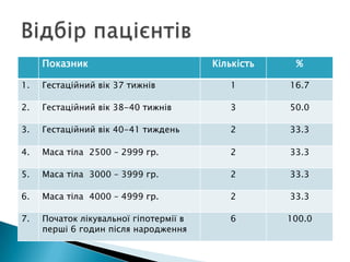 Показник Кількість %
1. Гестаційний вік 37 тижнів 1 16.7
2. Гестаційний вік 38-40 тижнів 3 50.0
3. Гестаційний вік 40-41 тиждень 2 33.3
4. Маса тіла 2500 – 2999 гр. 2 33.3
5. Маса тіла 3000 – 3999 гр. 2 33.3
6. Маса тіла 4000 – 4999 гр. 2 33.3
7. Початок лікувальної гіпотермії в
перші 6 годин після народження
6 100.0
 