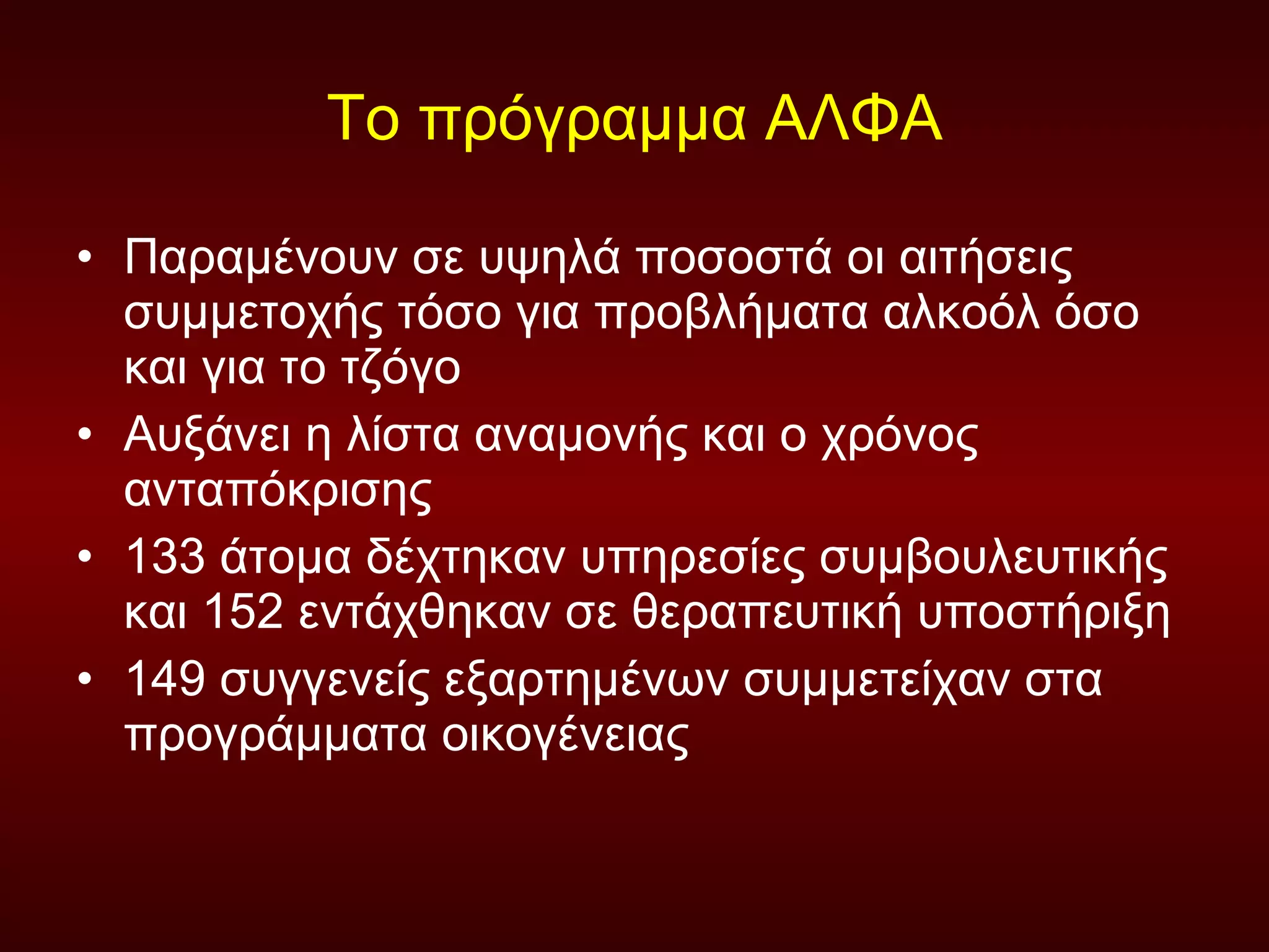 Το πρόγραμμα ΑΛΦΑ Παραμένουν σε υψηλά ποσοστά οι αιτήσεις συμμετοχής τόσο για προβλήματα αλκοόλ όσο και για το τζόγο  Αυξάνει η λίστα αναμονής και ο χρόνος ανταπόκρισης  133 άτομα δέχτηκαν υπηρεσίες συμβουλευτικής και 152 εντάχθηκαν σε θεραπευτική υποστήριξη 149 συγγενείς εξαρτημένων συμμετείχαν στα προγράμματα οικογένειας 