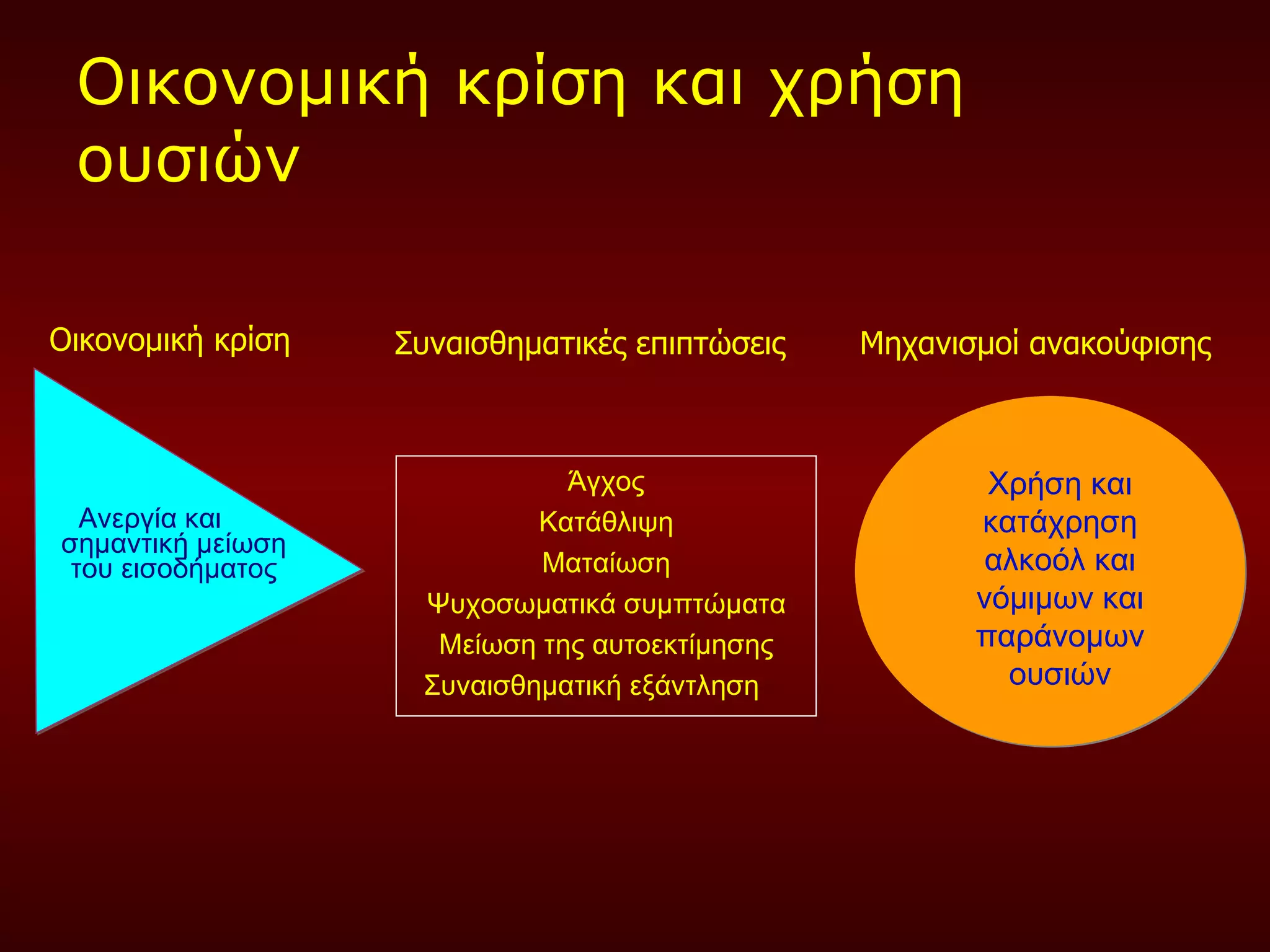 Οικονομική κρίση και χρήση ουσιών Ανεργία και σημαντική μείωση του εισοδήματος Άγχος Κατάθλιψη Ματαίωση Ψυχοσωματικά συμπτώματα Μείωση της αυτοεκτίμησης Συναισθηματική εξάντληση   Χρήση και κατάχρηση αλκοόλ και νόμιμων και παράνομων ουσιών Οικονομική κρίση Συναισθηματικές επιπτώσεις Μηχανισμοί ανακούφισης  