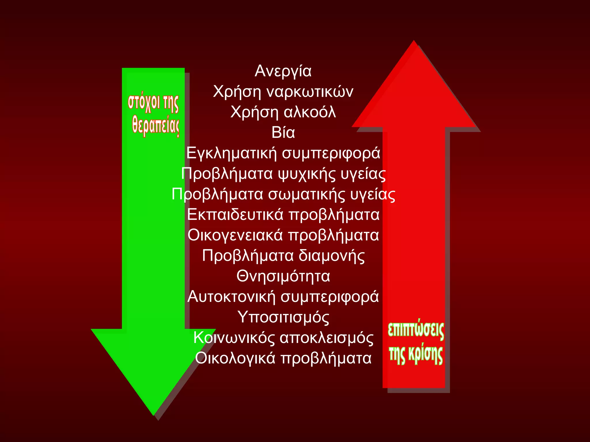 Ανεργία Χρήση ναρκωτικών Χρήση αλκοόλ Βία Εγκληματική συμπεριφορά Προβλήματα ψυχικής υγείας Προβλήματα σωματικής υγείας Εκπαιδευτικά προβλήματα Οικογενειακά προβλήματα Προβλήματα διαμονής Θνησιμότητα Αυτοκτονική συμπεριφορά Υποσιτισμός Κοινωνικός αποκλεισμός Οικολογικά προβλήματα στόχοι της θεραπείας  επιπτώσεις  της κρίσης  