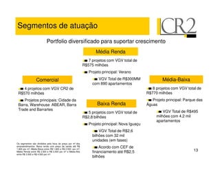 Segmentos de atuação
                           Portfolio diversificado para suportar crescimento
                                                                     Média Renda
                                                                 7 projetos com VGV total de
                                                              R$575 milhões
                                                                 Projeto principal: Verano

                  Comercial                                           VGV Total de R$300MM                 Média-Baixa
                                                                   com 890 apartamentos
    4 projetos com VGV CR2 de                                                                        8 projetos com VGV total de
 R$570 milhões                                                                                    R$770 milhões
    Projetos principais: Cidade da                                                                   Projeto principal: Parque das
 Barra, Warehouse ABEAR, Barra                                        Baixa Renda                 Águas
 Trade and Barrartes
                                                                 5 projetos com VGV total de               VGV Total de R$495
                                                              R$2,8 bilhões                            milhões com 4.2 mil
                                                                                                       apartamentos
                                                                 Projeto principal: Nova Iguaçu
                                                                       VGV Total de R$2,6
                                                                   bilhões com 32 mil
                                                                   unidades (em fases)
Os segmentos são divididos pela faixa de preço por m2 dos
empreendimentos: Baixa renda com preço de venda até R$
1.800 por m2; Média-Baixa entre R$ 1.800 e R$ 2.500 por m2;
                                                                       Acordo com CEF de
Média Renda entre R$ 2.500 e R$ 3.500 por m2 e Média-Alta          financiamento até R$2,5                                  13
entre R$ 3.500 e R$ 4.500 por m2.
                                                                   bilhões
 
