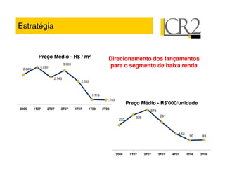 Estratégia


           Preço Médio - R$ / m²                          Direcionamento dos lançamentos
            3.220
                            3.069
                                                           para o segmento de baixa renda
 2.869


                    2.743
                                       2.563



                                               1.716
                                                         1.703
                                                                        Preço Médio - R$'000/unidade
2006     1T07   2T07    3T07        4T07   1T08        2T08
                                                                                     378
                                                                            328             261
                                                                  232



                                                                                                     152
                                                                                                            90     93




                                                                 2006    1T07     2T07     3T07   4T07     1T08   2T08
 