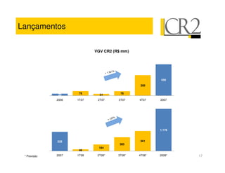 Lançamentos

                            VGV CR2 (R$ mm)




                                                      535
                                              350


               33     78      31       76

              2006   1T07    2T07     3T07    4T07    2007




                                                      1.178



              535                             561
                                      385
                             184
                      48

 * Previsão   2007   1T08    2T08*    3T08*   4T08*   2008*   17
 