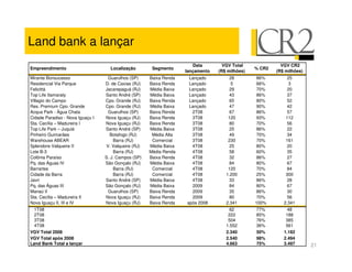 Land bank a lançar
                                                                        Data        VGV Total              VGV CR2
Empreendimento                      Localização         Segmento                                 % CR2
                                                                     lançamento   (R$ milhões)           (R$ milhões)
Mirante Bonsucesso                  Guarulhos (SP)     Baixa Renda    Lançado          28         86%         25
Residencial Via Parque            D. de Caxias (RJ)    Baixa Renda    Lançado           5         66%          3
Felicittá                         Jacarepaguá (RJ)     Média Baixa    Lançado          29         70%         20
Top Life Itamaraty                Santo André (SP)     Média Baixa    Lançado          43         86%         37
Villagio do Campo                 Cpo. Grande (RJ)     Baixa Renda    Lançado          65         80%         52
Res. Premium Cpo. Grande          Cpo. Grande (RJ)     Média Baixa    Lançado          47         90%         42
Acqua Park - Água Chata             Guarulhos (SP)     Baixa Renda     2T08            67         86%         57
Cidade Paradiso - Nova Iguaçu I   Nova Iguaçu (RJ)     Baixa Renda     3T08           120         93%        112
Sta. Cecília – Madureira I        Nova Iguaçu (RJ)     Baixa Renda     3T08            80         70%         56
Top Life Park – Juquiá            Santo André (SP)     Média Baixa     3T08            25         86%         22
Pinheiro Guimarães                  Botafogo (RJ)       Média Alta     3T08            49         70%         34
Warehouse ABEAR                       Barra (RJ)        Comercial      3T08           230         70%        161
Splendore Valqueire II             V. Valqueire (RJ)   Média Baixa     4T08            25         80%         20
Lote B-3                              Barra (RJ)       Média Renda     4T08            58         60%         35
Colônia Paraíso                   S. J. Campos (SP)    Baixa Renda     4T08            32         86%         27
Pq. das Águas IV                  São Gonçalo (RJ)     Média Baixa     4T08            84         80%         67
Barrartes                             Barra (RJ)        Comercial      4T08           120         70%         84
Cidade da Barra                       Barra (RJ)        Comercial      4T08          1.200        25%        300
Javri                             Santo André (SP)     Média Baixa     4T08            33         86%         28
Pq. das Águas III                 São Gonçalo (RJ)     Média Baixa     2009            84         80%         67
Manaú II                            Guarulhos (SP)     Baixa Renda     2009            35         86%         30
Sta. Cecília – Madureira II       Nova Iguaçu (RJ)     Baixa Renda     2009            80         70%         56
Nova Iguaçu II, III e IV          Nova Iguaçu (RJ)     Baixa Renda   após 2008       2.341       100%       2.341
  1T08                                                                                 62        77%          48
  2T08                                                                                222        85%         188
  3T08                                                                                504        76%         385
  4T08                                                                               1.552       36%         561
VGV Total 2008                                                                       2.340       50%        1.182
VGV Total após 2008                                                                  2.540       98%        2.494
Land Bank Total a lançar                                                             4.663       75%        3.497       21
 
