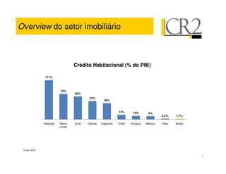 Overview do setor imobiliário



                                Crédito Habitacional (% do PIB)

               111%



                        72%
                                65%
                                       52%
                                                 46%



                                                          13%      10%       9%
                                                                                     2,2%    1,7%

              Holanda   Reino   EUA   Irlanda   Espanha   Chile   Hungria   México   Índia   Brasil
                        Unido




 Fonte: BCB
 