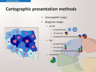 Cartographic presentation methods
GEOSTATISTICS PORTAL
16
• choropleth maps
• diagram maps
– circle
• proportional,
• structural,
• proportional & structural,
– bar
• proportional,
• structural,
• proportional & structural,
– complex
 