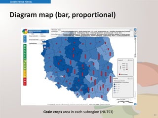 Diagram map (bar, proportional)
GEOSTATISTICS PORTAL
22
Grain crops area in each subregion (NUTS3)
 