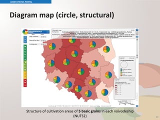Diagram map (circle, structural)
GEOSTATISTICS PORTAL
23
Structure of cultivation areas of 5 basic grains in each voivodeship
(NUTS2)
 
