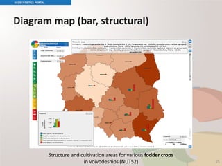 Diagram map (bar, structural)
GEOSTATISTICS PORTAL
25
Structure and cultivation areas for various fodder crops
in voivodeships (NUTS2)
 