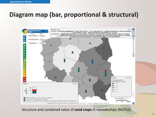 Diagram map (bar, proportional & structural)
GEOSTATISTICS PORTAL
26
Structure and combined value of seed crops in voivodeships (NUTS2)
 