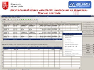Закупівля необхідних матеріалів: Замовлення на закупівлю -
                    Прогноз платежів
 