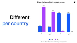 Different

per country!
 