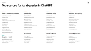 Sources
Top sources for local queries in ChatGPT
Home & Professional Services
superlawyers.com

movers.com

realtor.com

locksmithconnections.com

findlaw.com

storage.com

avvo.com

locksmith.com

selfstorage.com

notarynearme.com

electricalconnect.org
Shopping & Retail
gotoliquorstore.com

findmysupermarket.com

storenear.me
Food & Drink
doordash.com

restaurantguru.com

grubhub.com

ubereats.com

restaurantji.com

tripadvisor.com

restaurantsnearmenow.us

restaurants.com

opentable.com
Automotive
towing.com

cardealership.com

carwise.com

edmunds.com

cars.com
Lodging & Travel
airbnb.com

hostelworld.com

kayak.com

expedia.com

tripadvisor.com

hotels.com

hotelguides.com

yellowpages.com

booking.com
Health & Medical
healthgrades.com

zocdoc.com

healthline.com

solvhealth.com

webmd.com
Personal Care & Beauty
booksy.com

fresha.com

bestprosintown.com

msgnearme.com

salonlookup.com

tattooed.co

spafinder.com

groupon.com

thelocalgem.com
Fitness & Recreation
usta.com

bowlingalleys.io

thecrag.com

thestudiodirectory.com

nearbyme.ai
 