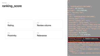 Optimize
ranking_score
01
Rating
02
Review volume
03
Proximity
04
Relevance
 
