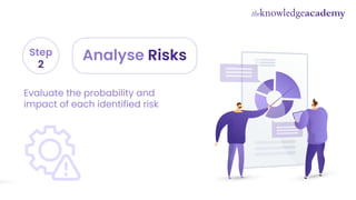 Analyse Risks
Step
2
Evaluate the probability and
impact of each identified risk
 