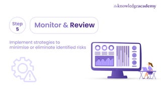 Monitor & Review
Step
5
Implement strategies to
minimise or eliminate identified risks
 