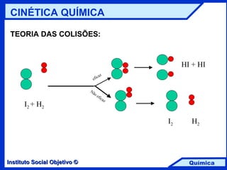 eficaz Não eficaz I 2  + H 2 HI + HI I 2   H 2 TEORIA DAS COLISÕES: CINÉTICA QUÍMICA 
