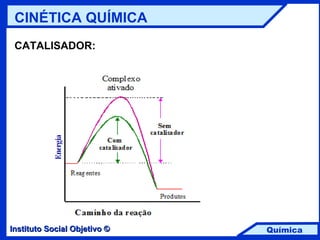 CATALISADOR: CINÉTICA QUÍMICA 