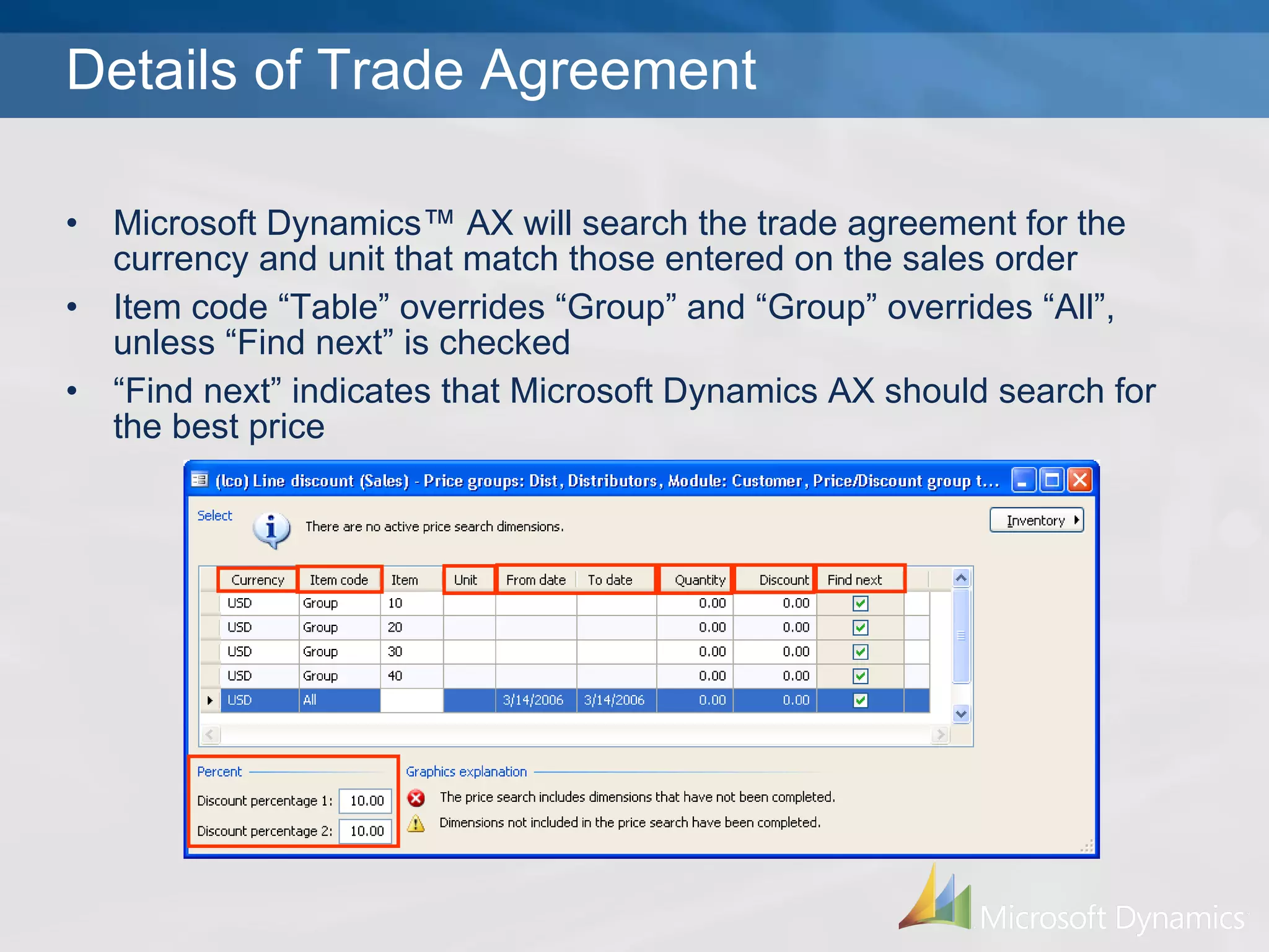 Details of Trade Agreement Microsoft Dynamics™ AX will search the trade agreement for the currency and unit that match those entered on the sales order Item code “Table” overrides “Group” and “Group” overrides “All”, unless “Find next” is checked “ Find next” indicates that Microsoft Dynamics AX should search for the best price 