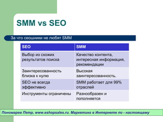 SMM vs SEO Пономарев Петр , www.eshopsales.ru.  Маркетинг в Интернете по - настоящему За что сеошники не любят  SMM SEO SM...