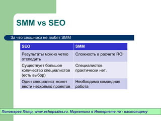 SMM vs SEO Пономарев Петр , www.eshopsales.ru.  Маркетинг в Интернете по - настоящему За что сеошники не любят  SMM SEO SMM Результаты можно четко отследить Сложность в расчете  ROI Существует большое количество специалистов (есть выбор) Специалистов практически нет.  Один специалист может вести несколько проектов Необходима командная работа 