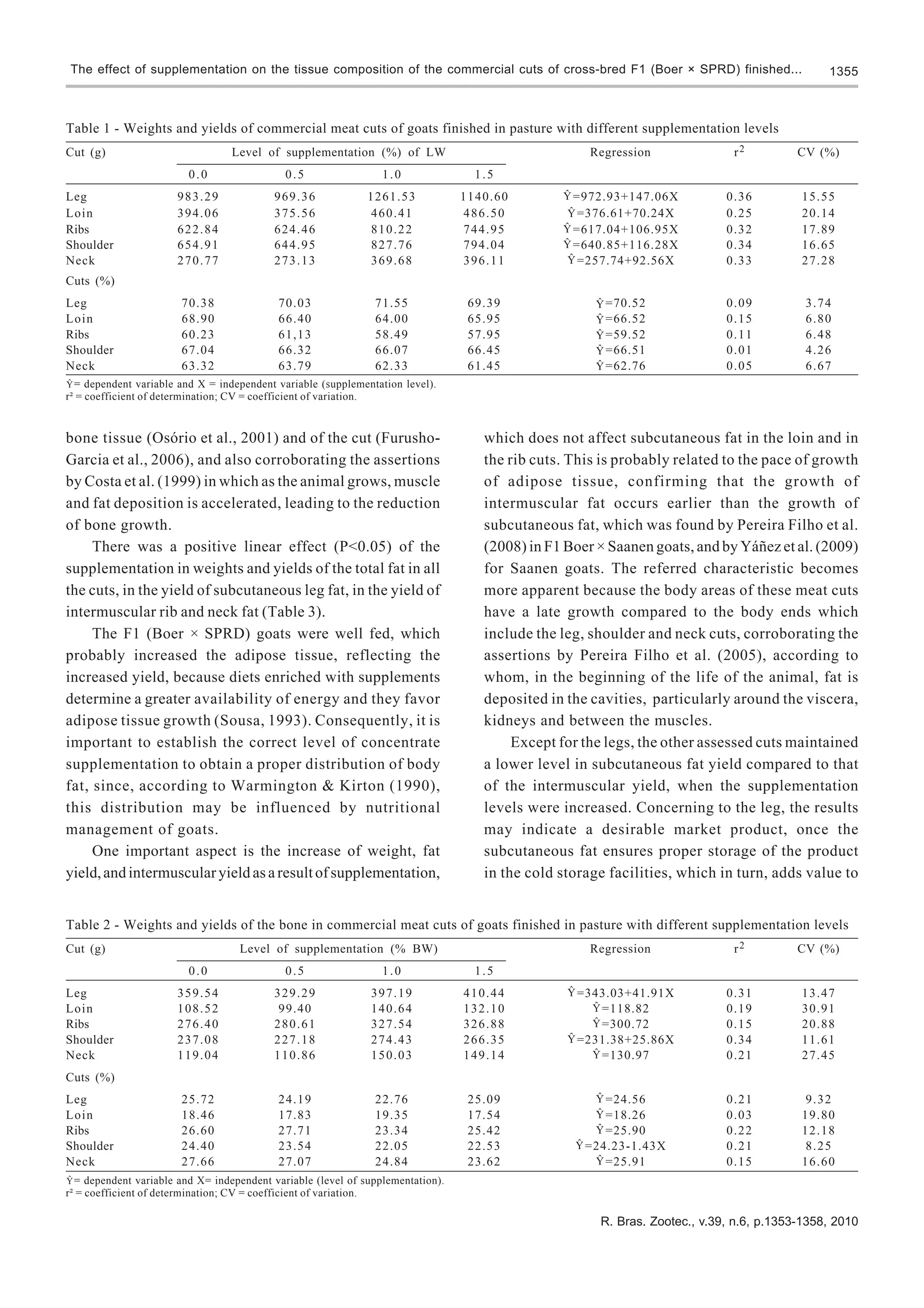 The effect of supplementation on the tissue composition of the commercial cuts of cross-bred F1 (Boer × SPRD) finished...                     1355



Table 1 - Weights and yields of commercial meat cuts of goats finished in pasture with different supplementation levels
Cut (g)                           Level of supplementation (%) of LW                                Regression               r2          CV (%)
                         0.0                 0.5                 1.0               1.5
Leg                    983.29             969.36              1261.53            1140.60          =972.93+147.06X           0.36         15.55
Loin                   394.06             375.56              460.41             486.50            =376.61+70.24X           0.25         20.14
Ribs                   622.84             624.46              810.22             744.95           =617.04+106.95X           0.32         17.89
Shoulder               654.91             644.95              827.76             794.04           =640.85+116.28X           0.34         16.65
Neck                   270.77             273.13              369.68             396.11            =257.74+92.56X           0.33         27.28
Cuts (%)
Leg                    70.38               70.03               71.55              69.39                =70.52               0.09          3.74
Loin                   68.90               66.40               64.00              65.95                =66.52               0.15          6.80
Ribs                   60.23               61,13               58.49              57.95                =59.52               0.11          6.48
Shoulder               67.04               66.32               66.07              66.45                =66.51               0.01          4.26
Neck                   63.32               63.79               62.33              61.45                =62.76               0.05          6.67
  = dependent variable and X = independent variable (supplementation level).
r² = coefficient of determination; CV = coefficient of variation.


bone tissue (Osório et al., 2001) and of the cut (Furusho-                          which does not affect subcutaneous fat in the loin and in
Garcia et al., 2006), and also corroborating the assertions                         the rib cuts. This is probably related to the pace of growth
by Costa et al. (1999) in which as the animal grows, muscle                         of adipose tissue, confirming that the growth of
and fat deposition is accelerated, leading to the reduction                         intermuscular fat occurs earlier than the growth of
of bone growth.                                                                     subcutaneous fat, which was found by Pereira Filho et al.
     There was a positive linear effect (P<0.05) of the                             (2008) in F1 Boer × Saanen goats, and by Yáñez et al. (2009)
supplementation in weights and yields of the total fat in all                       for Saanen goats. The referred characteristic becomes
the cuts, in the yield of subcutaneous leg fat, in the yield of                     more apparent because the body areas of these meat cuts
intermuscular rib and neck fat (Table 3).                                           have a late growth compared to the body ends which
     The F1 (Boer × SPRD) goats were well fed, which                                include the leg, shoulder and neck cuts, corroborating the
probably increased the adipose tissue, reflecting the                               assertions by Pereira Filho et al. (2005), according to
increased yield, because diets enriched with supplements                            whom, in the beginning of the life of the animal, fat is
determine a greater availability of energy and they favor                           deposited in the cavities, particularly around the viscera,
adipose tissue growth (Sousa, 1993). Consequently, it is                            kidneys and between the muscles.
important to establish the correct level of concentrate                                  Except for the legs, the other assessed cuts maintained
supplementation to obtain a proper distribution of body                             a lower level in subcutaneous fat yield compared to that
fat, since, according to Warmington & Kirton (1990),                                of the intermuscular yield, when the supplementation
this distribution may be influenced by nutritional                                  levels were increased. Concerning to the leg, the results
management of goats.                                                                may indicate a desirable market product, once the
     One important aspect is the increase of weight, fat                            subcutaneous fat ensures proper storage of the product
yield, and intermuscular yield as a result of supplementation,                      in the cold storage facilities, which in turn, adds value to


Table 2 - Weights and yields of the bone in commercial meat cuts of goats finished in pasture with different supplementation levels
Cut (g)                            Level of supplementation (% BW)                                  Regression               r2          CV (%)
                         0.0                 0.5                 1.0               1.5
Leg                    359.54             329.29              397.19             410.44           =343.03+41.91X            0.31         13.47
Loin                   108.52              99.40              140.64             132.10              =118.82                0.19         30.91
Ribs                   276.40             280.61              327.54             326.88              =300.72                0.15         20.88
Shoulder               237.08             227.18              274.43             266.35           =231.38+25.86X            0.34         11.61
Neck                   119.04             110.86              150.03             149.14              =130.97                0.21         27.45
Cuts (%)
Leg                    25.72               24.19               22.76              25.09                =24.56               0.21         9.32
Loin                   18.46               17.83               19.35              17.54                =18.26               0.03         19.80
Ribs                   26.60               27.71               23.34              25.42                =25.90               0.22         12.18
Shoulder               24.40               23.54               22.05              22.53             =24.23-1.43X            0.21         8.25
Neck                   27.66               27.07               24.84              23.62                =25.91               0.15         16.60
  = dependent variable and X= independent variable (level of supplementation).
r² = coefficient of determination; CV = coefficient of variation.

                                                                                                      R. Bras. Zootec., v.39, n.6, p.1353-1358, 2010
 