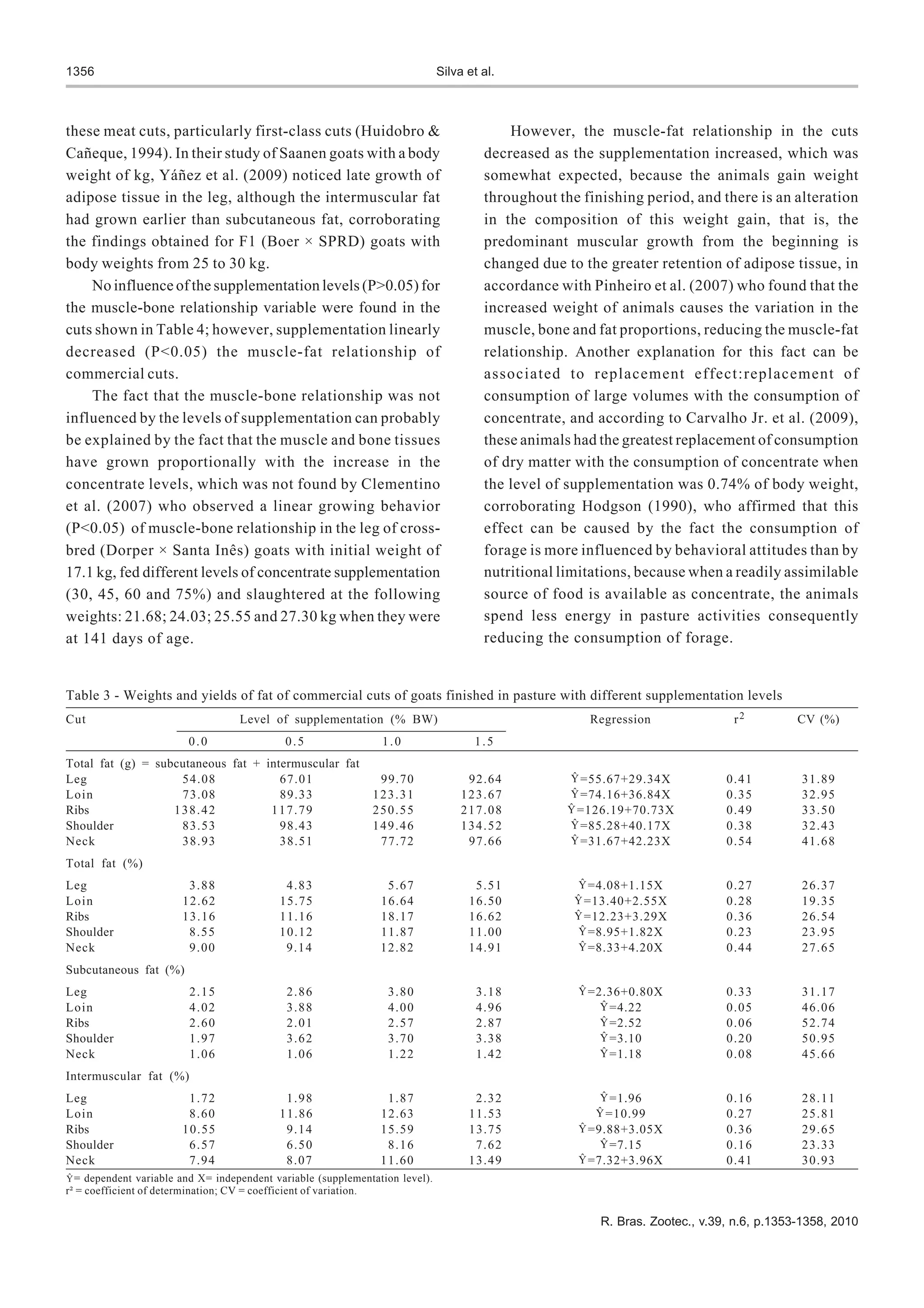 1356                                                                          Silva et al.



these meat cuts, particularly first-class cuts (Huidobro &                                 However, the muscle-fat relationship in the cuts
Cañeque, 1994). In their study of Saanen goats with a body                             decreased as the supplementation increased, which was
weight of kg, Yáñez et al. (2009) noticed late growth of                               somewhat expected, because the animals gain weight
adipose tissue in the leg, although the intermuscular fat                              throughout the finishing period, and there is an alteration
had grown earlier than subcutaneous fat, corroborating                                 in the composition of this weight gain, that is, the
the findings obtained for F1 (Boer × SPRD) goats with                                  predominant muscular growth from the beginning is
body weights from 25 to 30 kg.                                                         changed due to the greater retention of adipose tissue, in
    No influence of the supplementation levels (P>0.05) for                            accordance with Pinheiro et al. (2007) who found that the
the muscle-bone relationship variable were found in the                                increased weight of animals causes the variation in the
cuts shown in Table 4; however, supplementation linearly                               muscle, bone and fat proportions, reducing the muscle-fat
decreased (P<0.05) the muscle-fat relationship of                                      relationship. Another explanation for this fact can be
commercial cuts.                                                                       associated to replacement effect:replacement of
    The fact that the muscle-bone relationship was not                                 consumption of large volumes with the consumption of
influenced by the levels of supplementation can probably                               concentrate, and according to Carvalho Jr. et al. (2009),
be explained by the fact that the muscle and bone tissues                              these animals had the greatest replacement of consumption
have grown proportionally with the increase in the                                     of dry matter with the consumption of concentrate when
concentrate levels, which was not found by Clementino                                  the level of supplementation was 0.74% of body weight,
et al. (2007) who observed a linear growing behavior                                   corroborating Hodgson (1990), who affirmed that this
(P<0.05) of muscle-bone relationship in the leg of cross-                              effect can be caused by the fact the consumption of
bred (Dorper × Santa Inês) goats with initial weight of                                forage is more influenced by behavioral attitudes than by
17.1 kg, fed different levels of concentrate supplementation                           nutritional limitations, because when a readily assimilable
(30, 45, 60 and 75%) and slaughtered at the following                                  source of food is available as concentrate, the animals
weights: 21.68; 24.03; 25.55 and 27.30 kg when they were                               spend less energy in pasture activities consequently
at 141 days of age.                                                                    reducing the consumption of forage.


Table 3 - Weights and yields of fat of commercial cuts of goats finished in pasture with different supplementation levels
Cut                                Level of supplementation (% BW)                                     Regression               r2          CV (%)
                         0.0                0.5                 1.0                  1.5
Total fat (g) = subcutaneous fat + intermuscular fat
Leg                 54.08             67.01                    99.70                92.64            =55.67+29.34X             0.41         31.89
Loin                73.08             89.33                   123.31               123.67            =74.16+36.84X             0.35         32.95
Ribs               138.42           117.79                    250.55               217.08            =126.19+70.73X            0.49         33.50
Shoulder            83.53             98.43                   149.46               134.52            =85.28+40.17X             0.38         32.43
Neck                38.93             38.51                    77.72                97.66            =31.67+42.23X             0.54         41.68
Total fat (%)
Leg                     3.88                4.83                 5.67                5.51             =4.08+1.15X              0.27         26.37
Loin                   12.62               15.75                16.64               16.50             =13.40+2.55X             0.28         19.35
Ribs                   13.16               11.16                18.17               16.62             =12.23+3.29X             0.36         26.54
Shoulder                8.55               10.12                11.87               11.00             =8.95+1.82X              0.23         23.95
Neck                    9.00                9.14                12.82               14.91             =8.33+4.20X              0.44         27.65
Subcutaneous fat (%)
Leg                      2.15                2.86                3.80                 3.18             =2.36+0.80X             0.33         31.17
Loin                     4.02                3.88                4.00                 4.96                =4.22                0.05         46.06
Ribs                     2.60                2.01                2.57                 2.87                =2.52                0.06         52.74
Shoulder                 1.97                3.62                3.70                 3.38                =3.10                0.20         50.95
Neck                     1.06                1.06                1.22                 1.42                =1.18                0.08         45.66
Intermuscular fat (%)
Leg                     1.72                1.98                 1.87                2.32                 =1.96                0.16         28.11
Loin                    8.60               11.86                12.63               11.53                 =10.99               0.27         25.81
Ribs                   10.55                9.14                15.59               13.75              =9.88+3.05X             0.36         29.65
Shoulder                6.57                6.50                 8.16                7.62                 =7.15                0.16         23.33
Neck                    7.94                8.07                11.60               13.49              =7.32+3.96X             0.41         30.93
  = dependent variable and X= independent variable (supplementation level).
r² = coefficient of determination; CV = coefficient of variation.

                                                                                                         R. Bras. Zootec., v.39, n.6, p.1353-1358, 2010
 