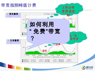 按照峰带宽 值计费
周流量图
：
日流量图
：
波峰
波谷
工作日带
量更宽质
好
波谷期是“免
”的费 优质带宽
如何利用
“ 免费”带宽
？
 