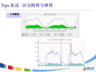 Tips 送发 - 区分 性与 性刚 弹
日流量图
：
 