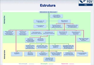 Estrutura 