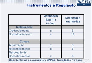 Instrumentos e Regulação 