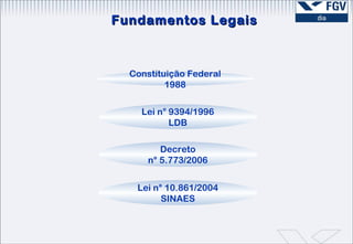 Fundamentos Legais Constituição Federal 1988 Lei n° 9394/1996 LDB Decreto n° 5.773/2006 Lei n° 10.861/2004 SINAES 