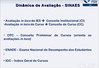 Dinâmica de Avaliação - SINAES Avaliação  in loco  da IES     Conceito Institucional (CI) Avaliação  in loco  do Curso    Conceito de Curso (CC) CPC – Conceito Preliminar de Cursos (orienta as avaliações  in loco )  ENADE – Exame Nacional de Desempenho dos Estudantes ; IGC – Índice Geral de Cursos 