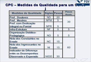 CPC – Medidas de Qualidade para um Curso j 
