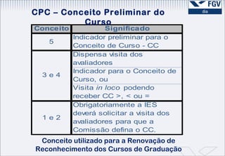 CPC – Conceito Preliminar do Curso Conceito utilizado para a Renovação de Reconhecimento dos Cursos de Graduação 
