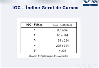 IGC – Índice Geral de Cursos 