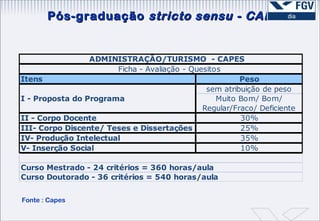 Pós-graduação  stricto sensu - CAPES Fonte : Capes 