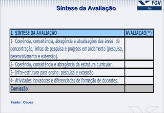 Fonte : Capes Síntese da Avaliação 