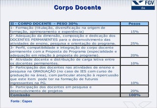 Corpo Docente Fonte : Capes 