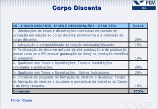Corpo Discente Fonte : Capes 