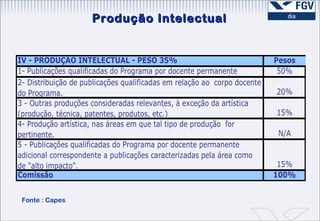 Produção Intelectual Fonte : Capes 