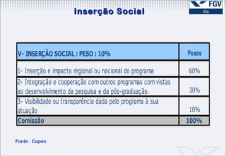 Inserção Social Fonte : Capes 
